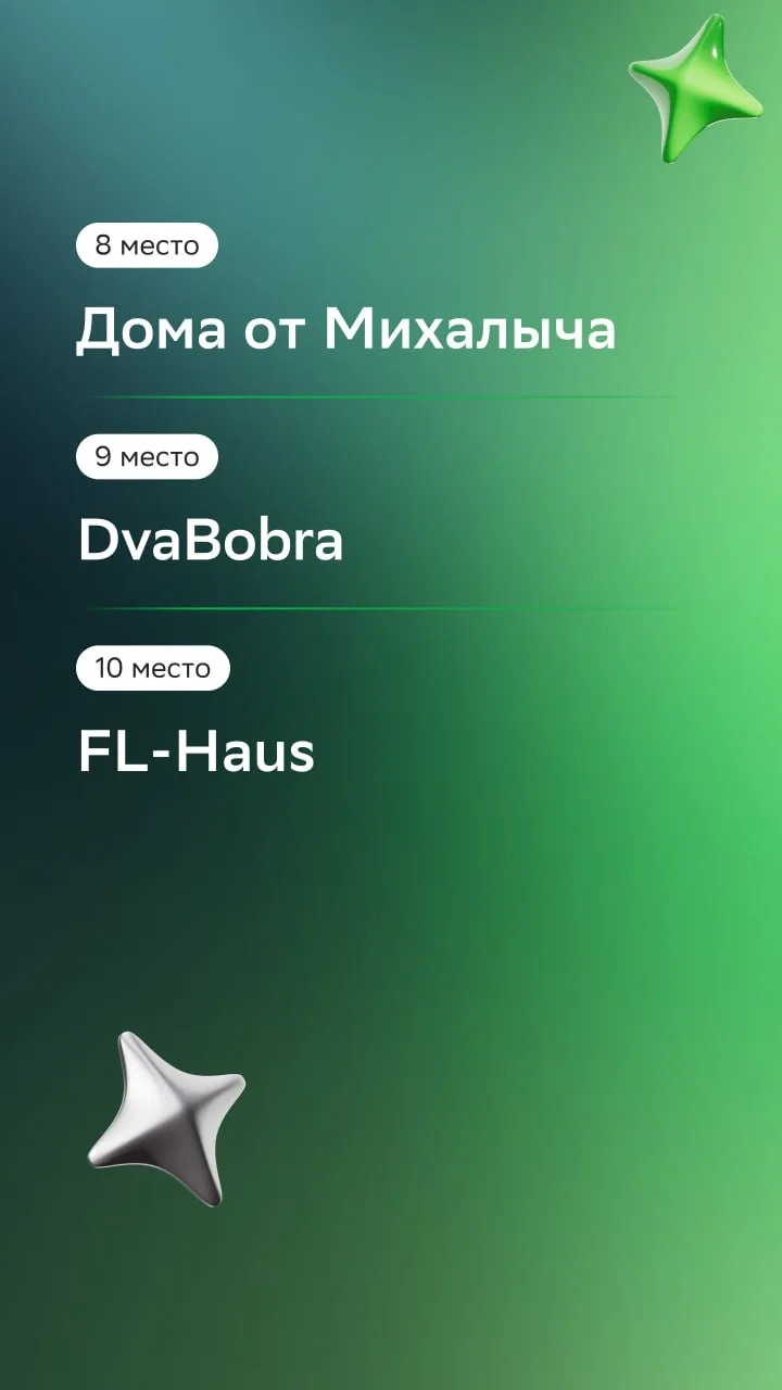 📍Рейтинг подрядчиков загородного строительства в феврале  Список подрядчиков-лидеров февраля обновле