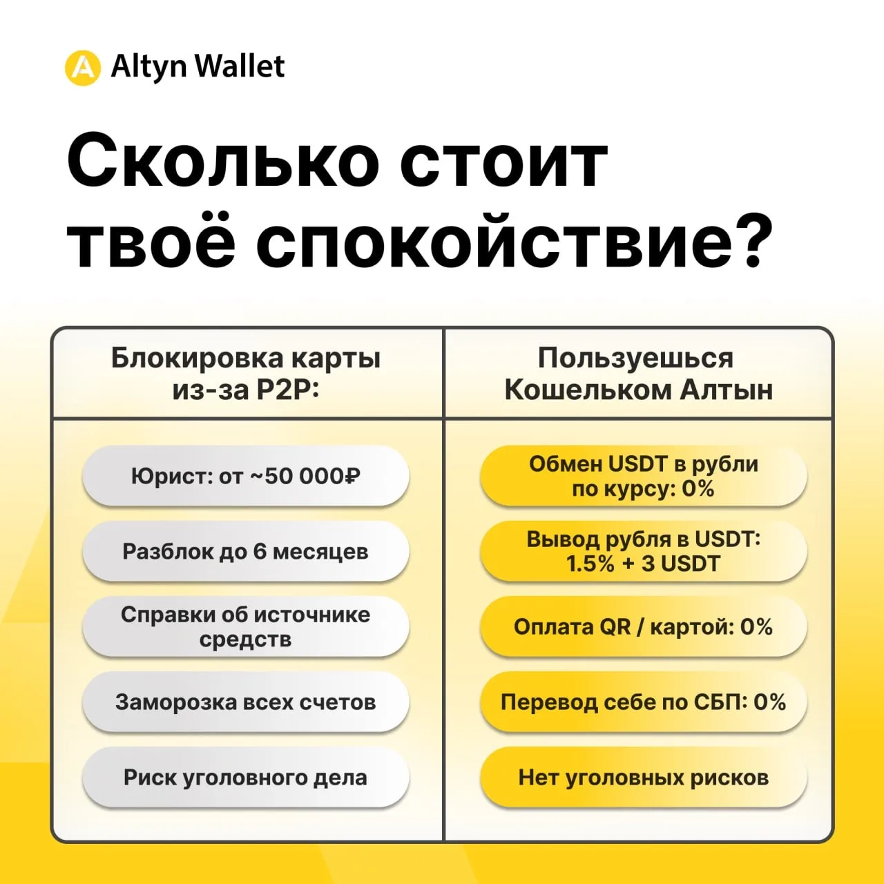 💸  Сколько стоит твоё спокойствие?