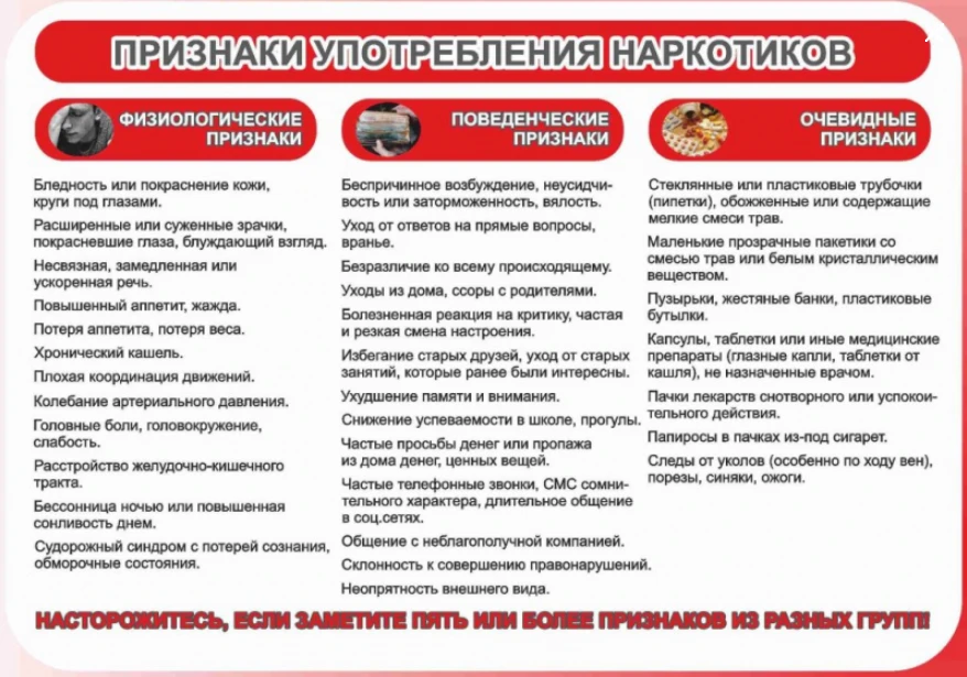 Профилактика употребления психоактивных веществ.
Родительский лекторий.

Опасности:
Употребление алк