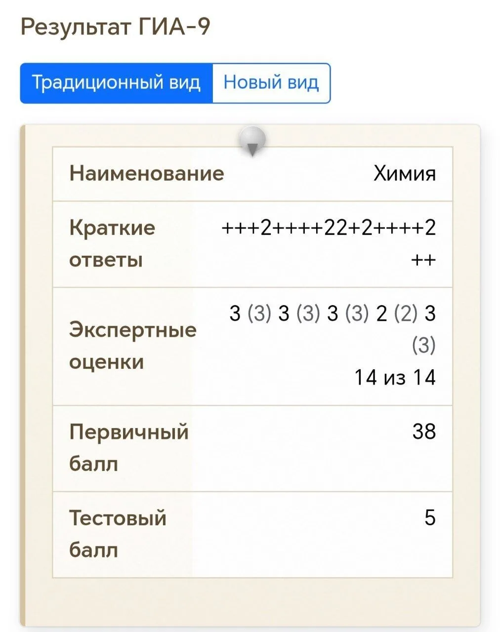 38/38 оаоаоао 🥹 
Саша, спасибо огромное тебе за этот прекрасный курс!! ❤️ 
занимался с сентября на 