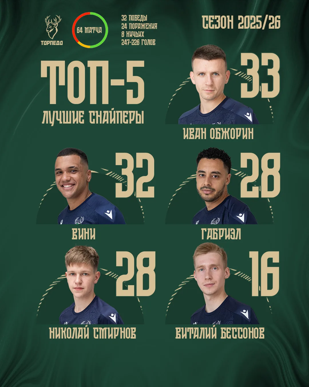 ЛУЧШИЕ ИЗ ЛУЧШИХ! 🏆️