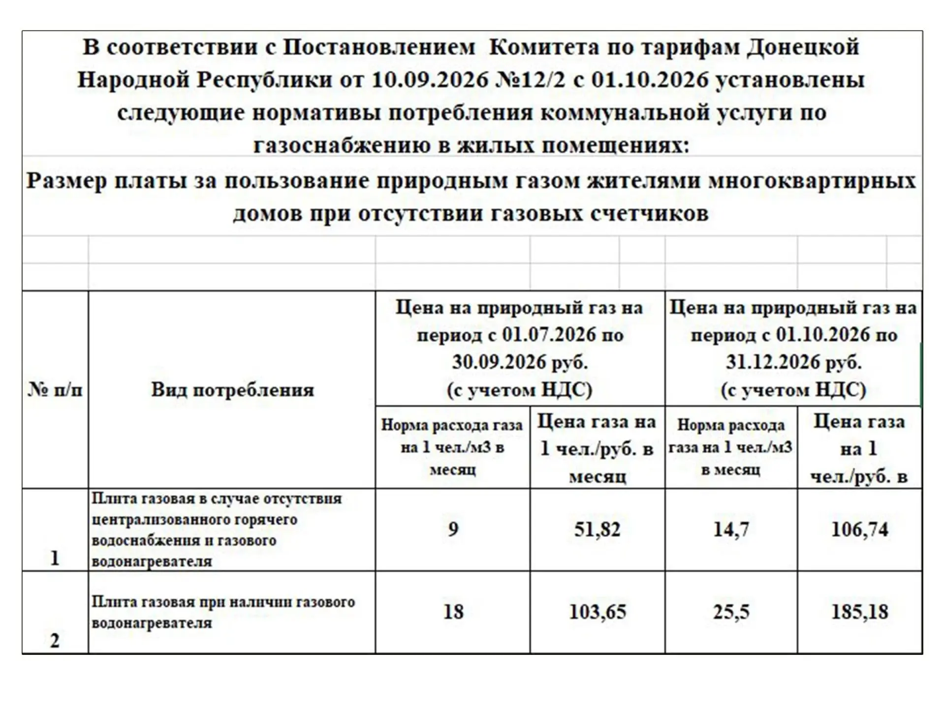 ❗️Важная информация! Енакиевское управление по газоснабжению и газификации информирует ...