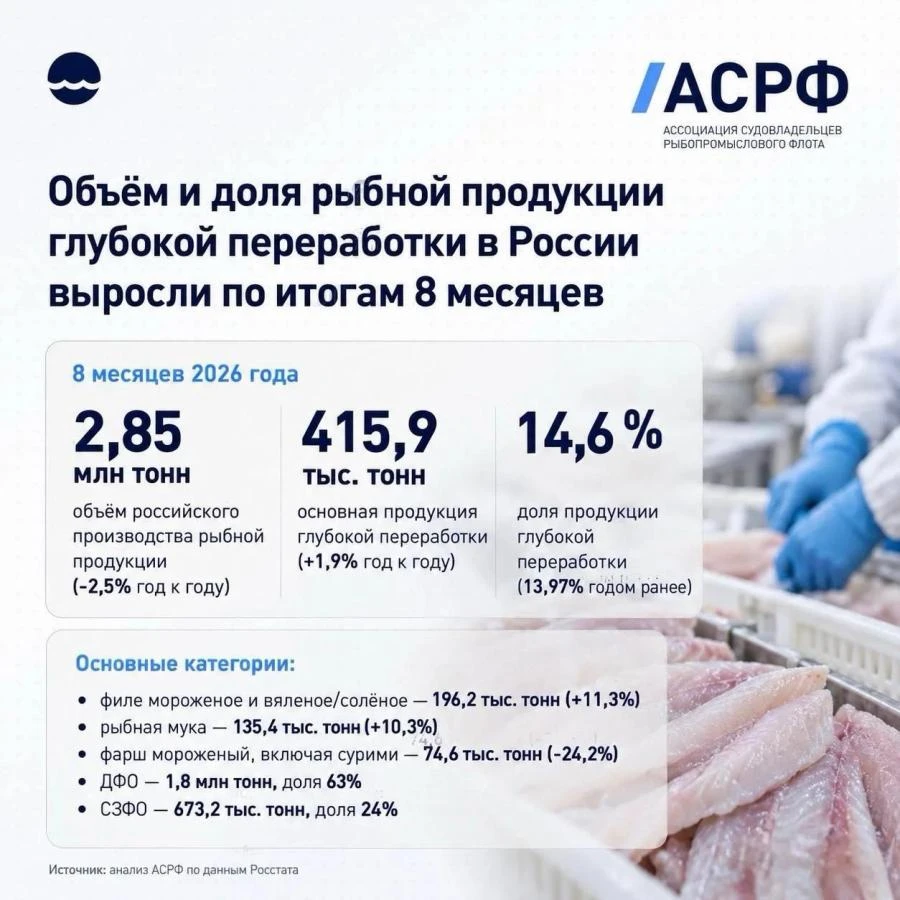 Сурими в пролете, филе в полете. В России случился рыбный сдвиг