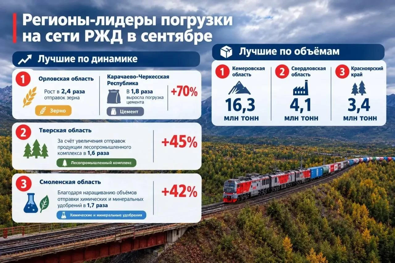 #погрузка