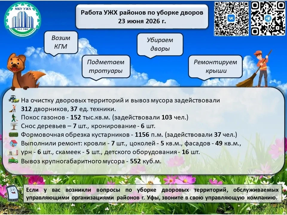 🌿 #уфавпорядке🌿 
 
В #ЛюбимаяУфа продолжаем работы по содержанию МКД и дворовых территорий.

🪕 23