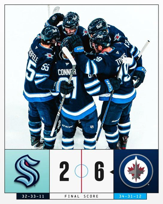 Хоккей 🏒  США 🇺🇸  НХЛ 🏆  Виннипег - Сиэтл  1Х и ТБ 4.5 - Да  1.95 ✅✅✅  Итог матча 6:2 🧨 «Виннипег» в