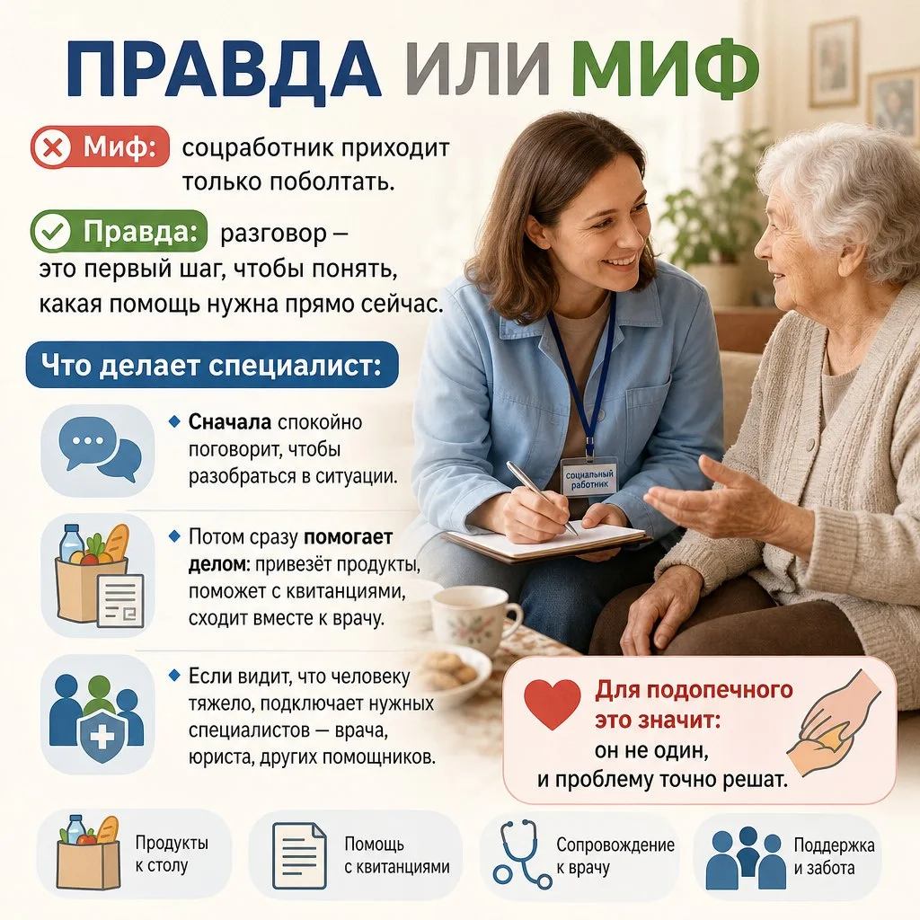 ⁉️ Правда или Миф?