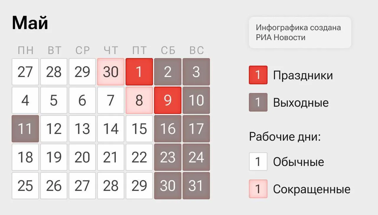 Началась сокращённая рабочая неделя: трудиться предстоит всего 4 дня. После неё россиян ждут майские