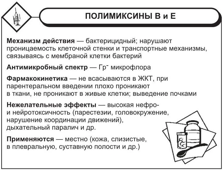 Полимиксины B и Е