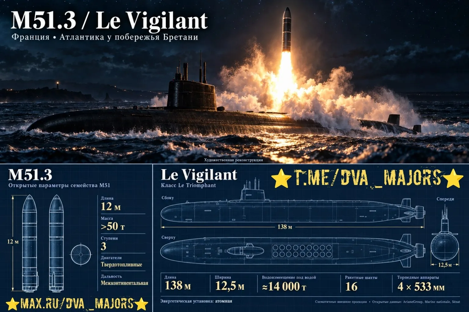 🇫🇷🚀Франция провела первый учебно-боевой пуск новой стратегической баллистической ракеты