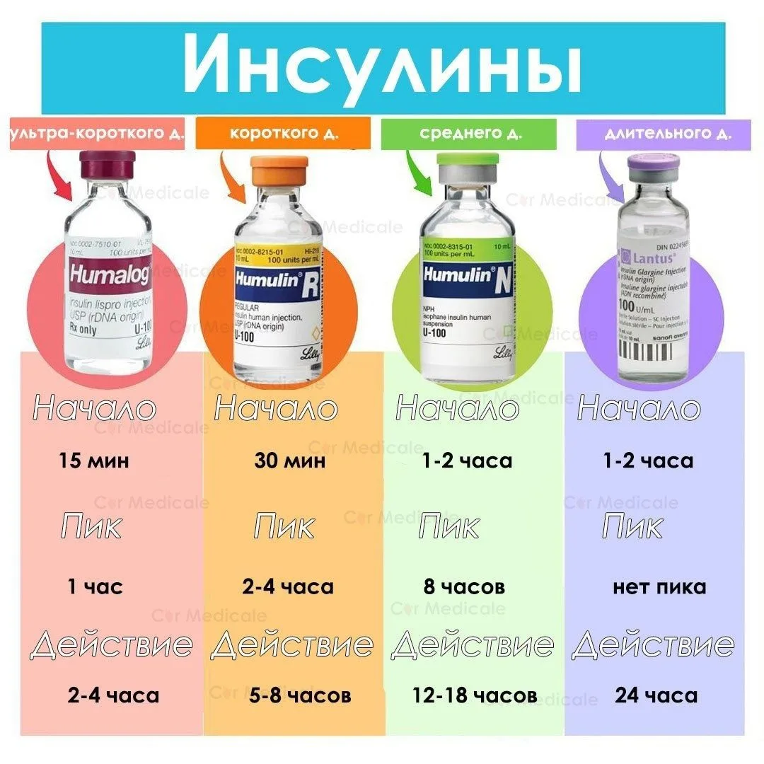Виды инсулина