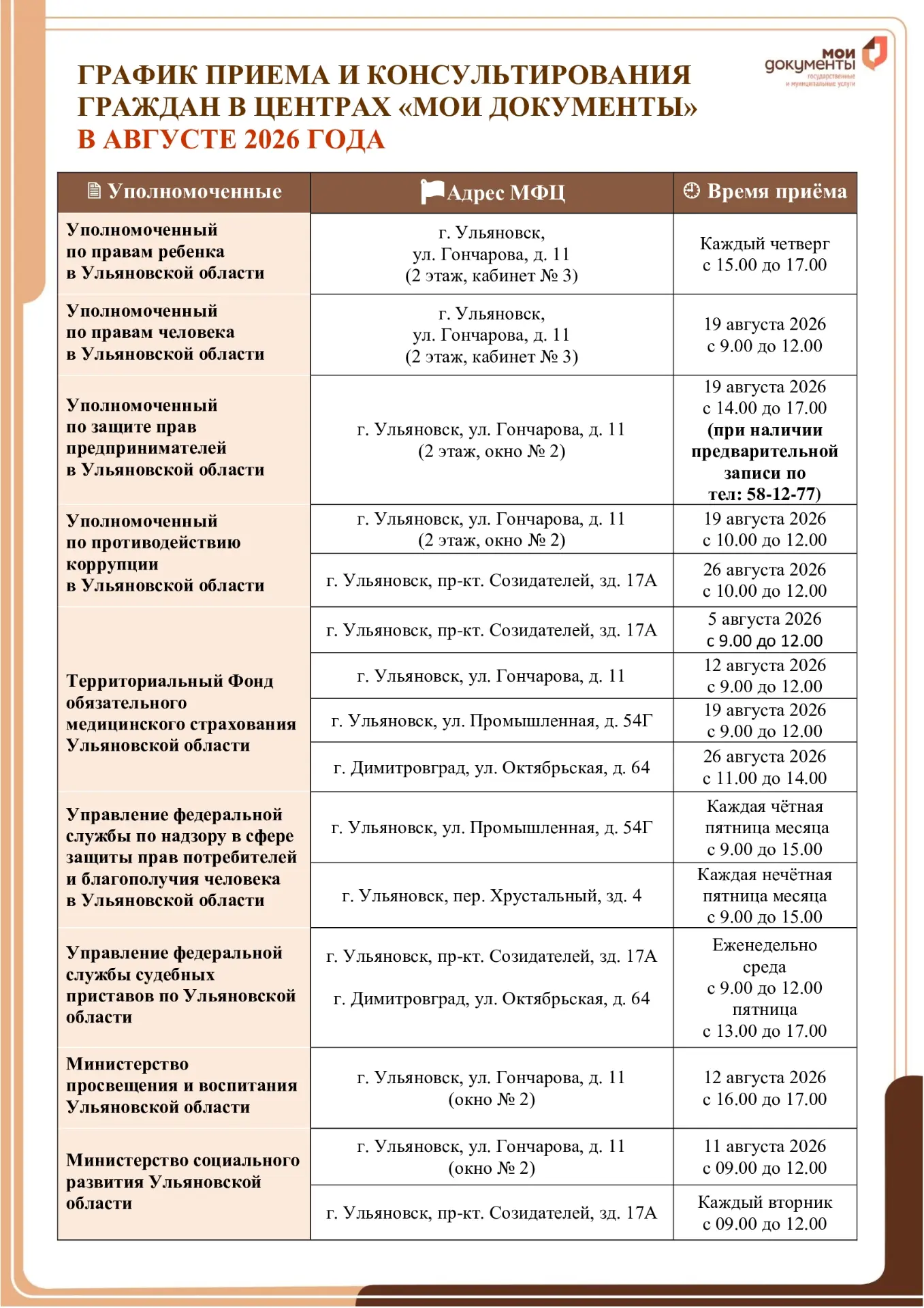 ✅ В центрах «Мои Документы» уполномоченные по различным вопросам и представители органо...