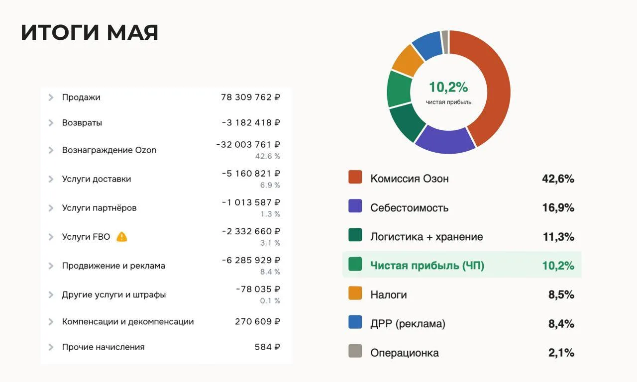 ОБУЧЕНИЕ ПО СИСТЕМЕ STPULSE.RU