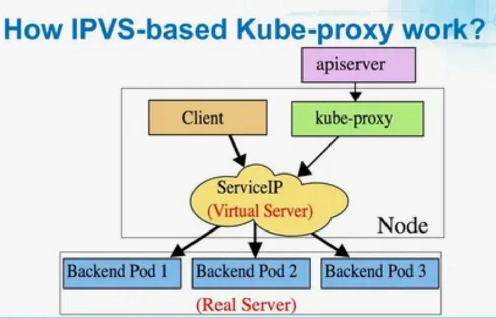 Как eBPF меняет правила безопасности и наблюдаемости в Kubernetes