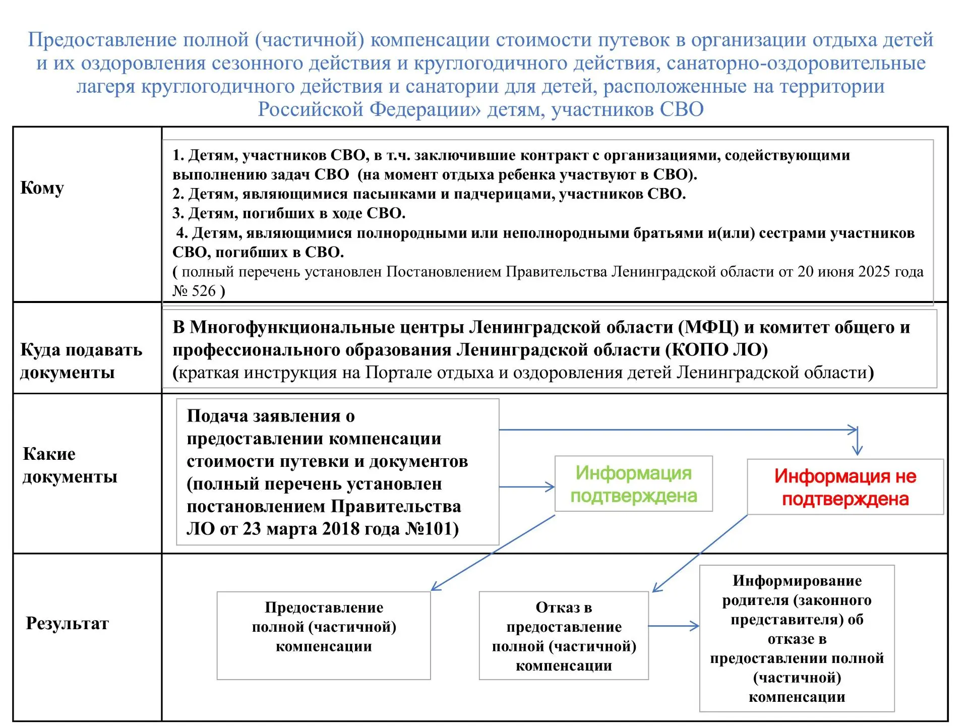 Уважаемые родители (законные представители)!