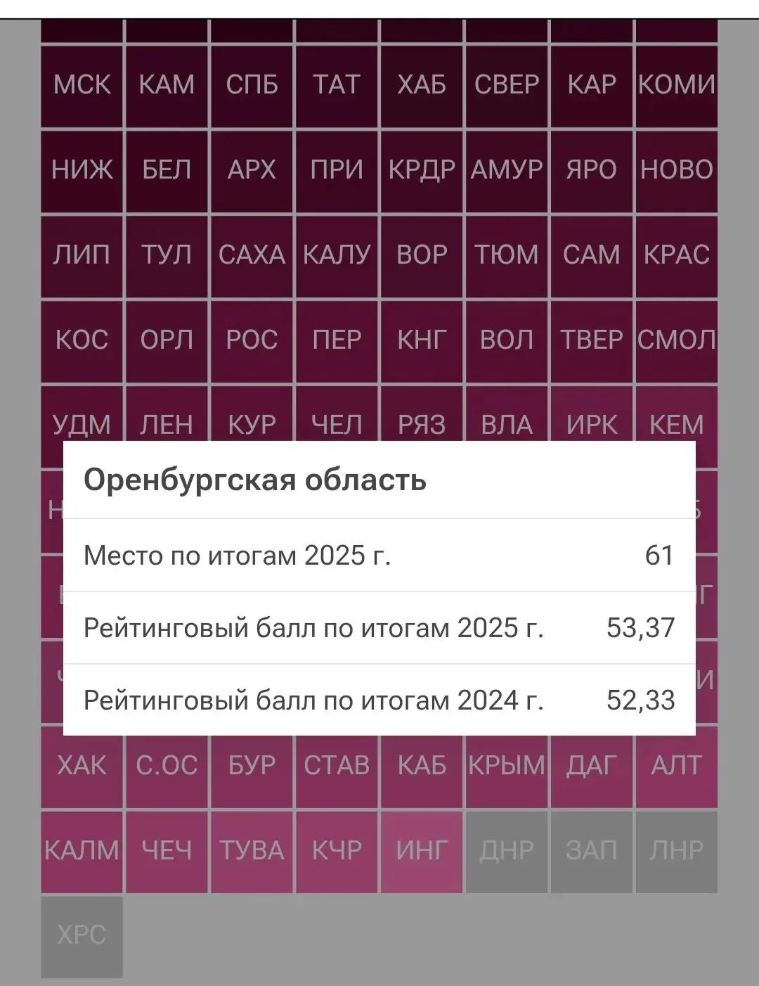 Оренбуржье потеряло позиции в рейтинге благосостояния регионов
