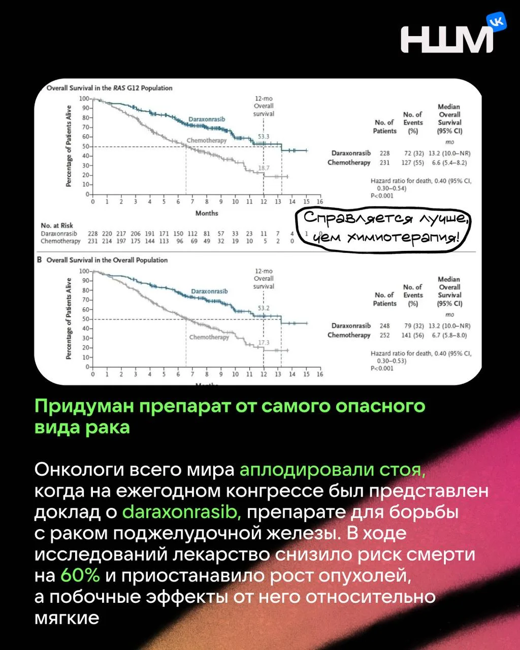 Мы снизим уровень твоего стресса!🦋

Ты 100% ждал этих добрых новостей. Ведь именно они снова подаря