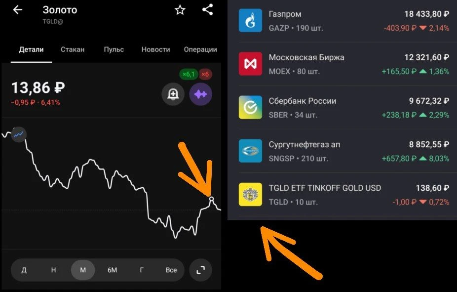 Итак, я решил добавить в долгосрочный челлендж портфель Золото!