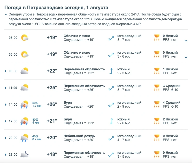 Медиа публикации