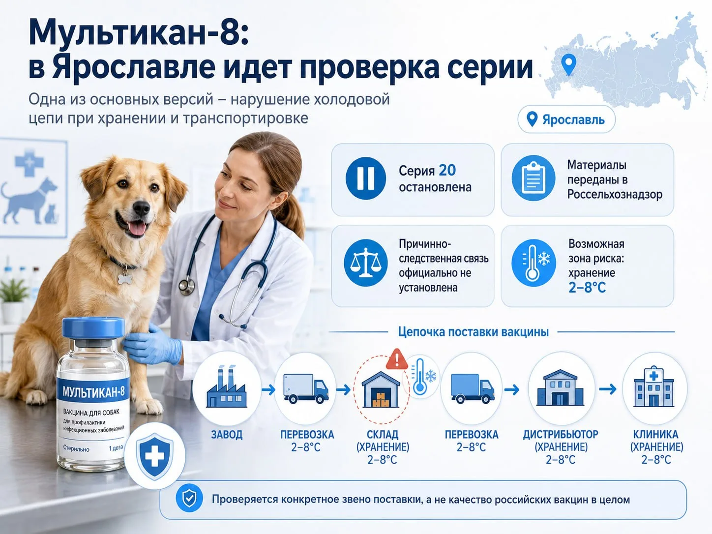 🐾 В Ярославле собаки стали погибать после прививки Мультикан-8