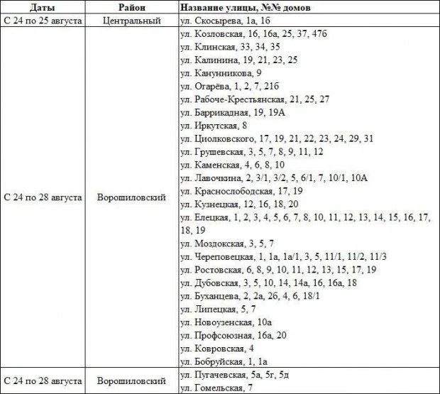 С 24 по 25 августа в Центральном районе Волгограда приостановят подачу горячей воды. От...