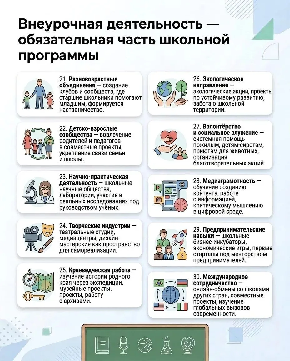 Почему внеурочная деятельность — это сердце современной школы 🎓✨

Сегодня школа — это не только уро