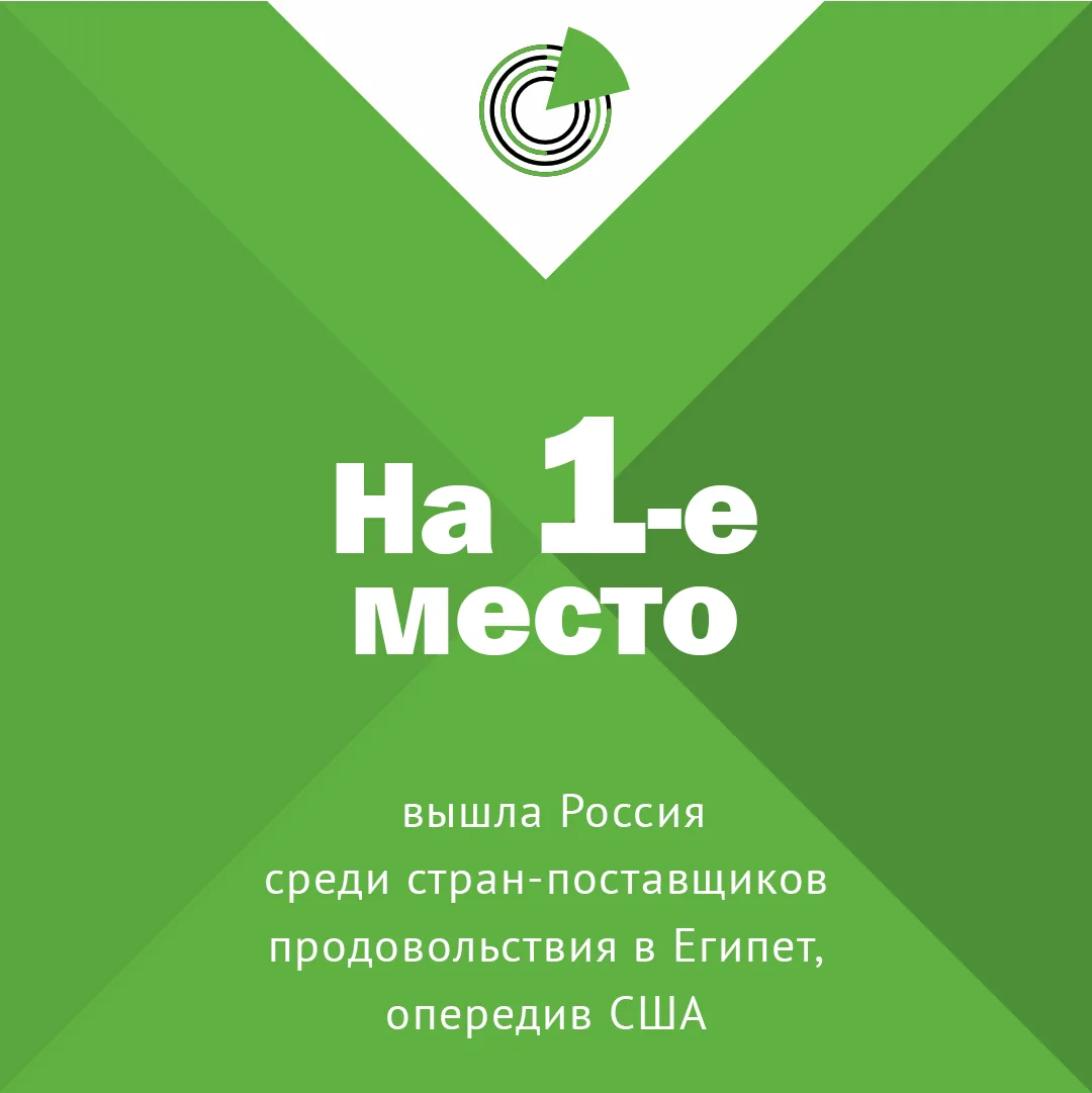 #цифрадня