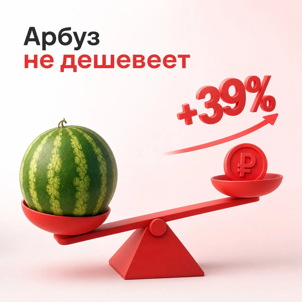 🍉 Арбузы подорожали на 39% за год — теперь килограмм в среднем стоит 66,4 рубля. Об этом сообщают «