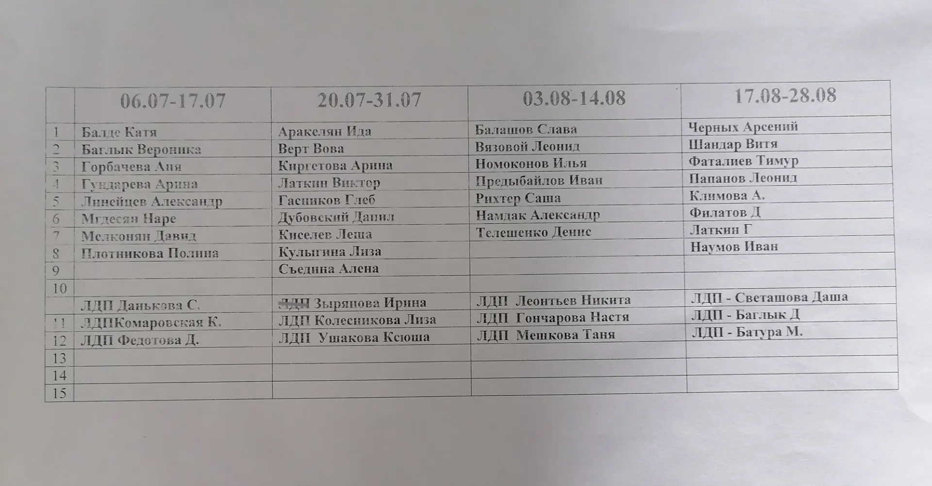 ☀️ Лето в самом разгаре, а это значит, что практика на пришкольном участке продолжается!🧑‍🌾 Благод