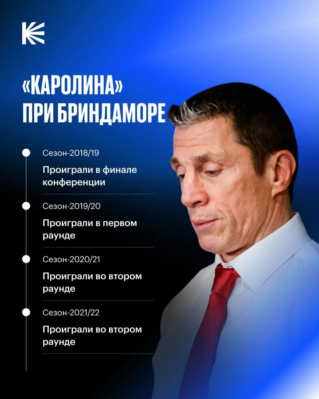 У этого джентльмена несгибаемый характер 🦾 

Род Бриндамор шел к первому Кубку Стэнли в качестве тр
