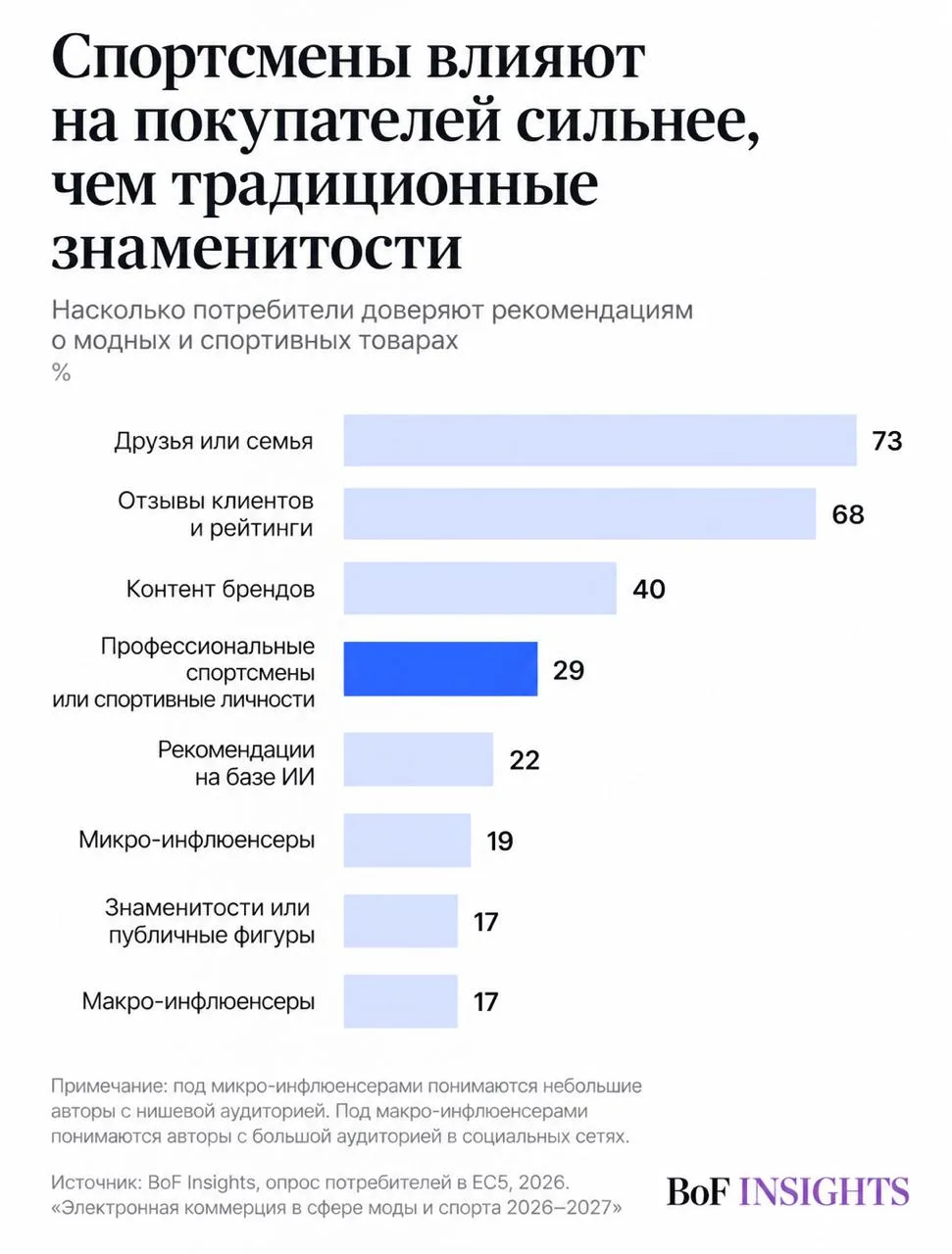 Игра в доверие