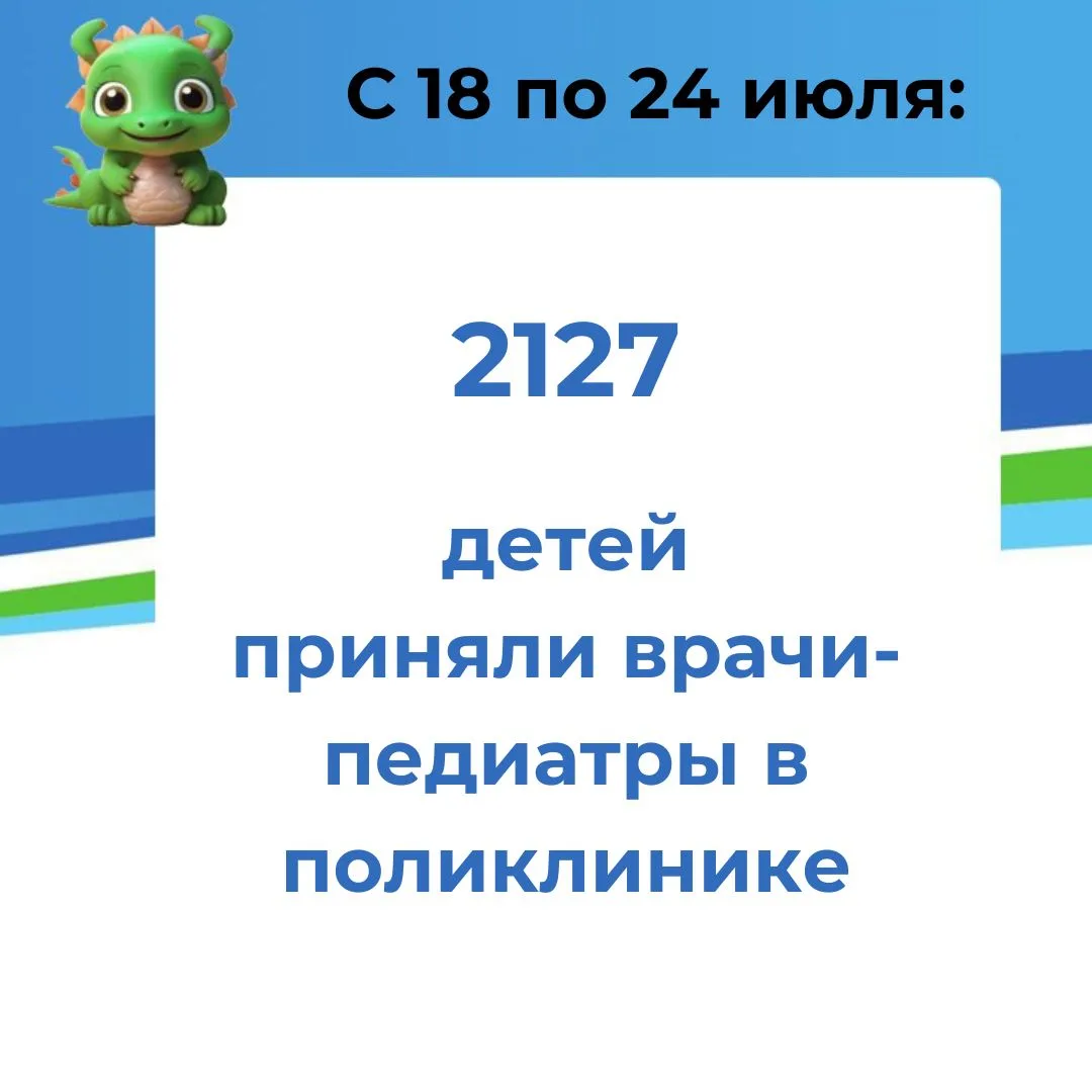 Цифра недели - 3386

📈 
Именно стольким детям оказали помощь врачи #ПростоПервойДетской в период с 