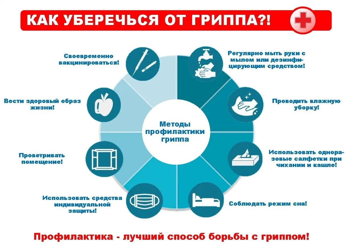 Что такое грипп?🦠