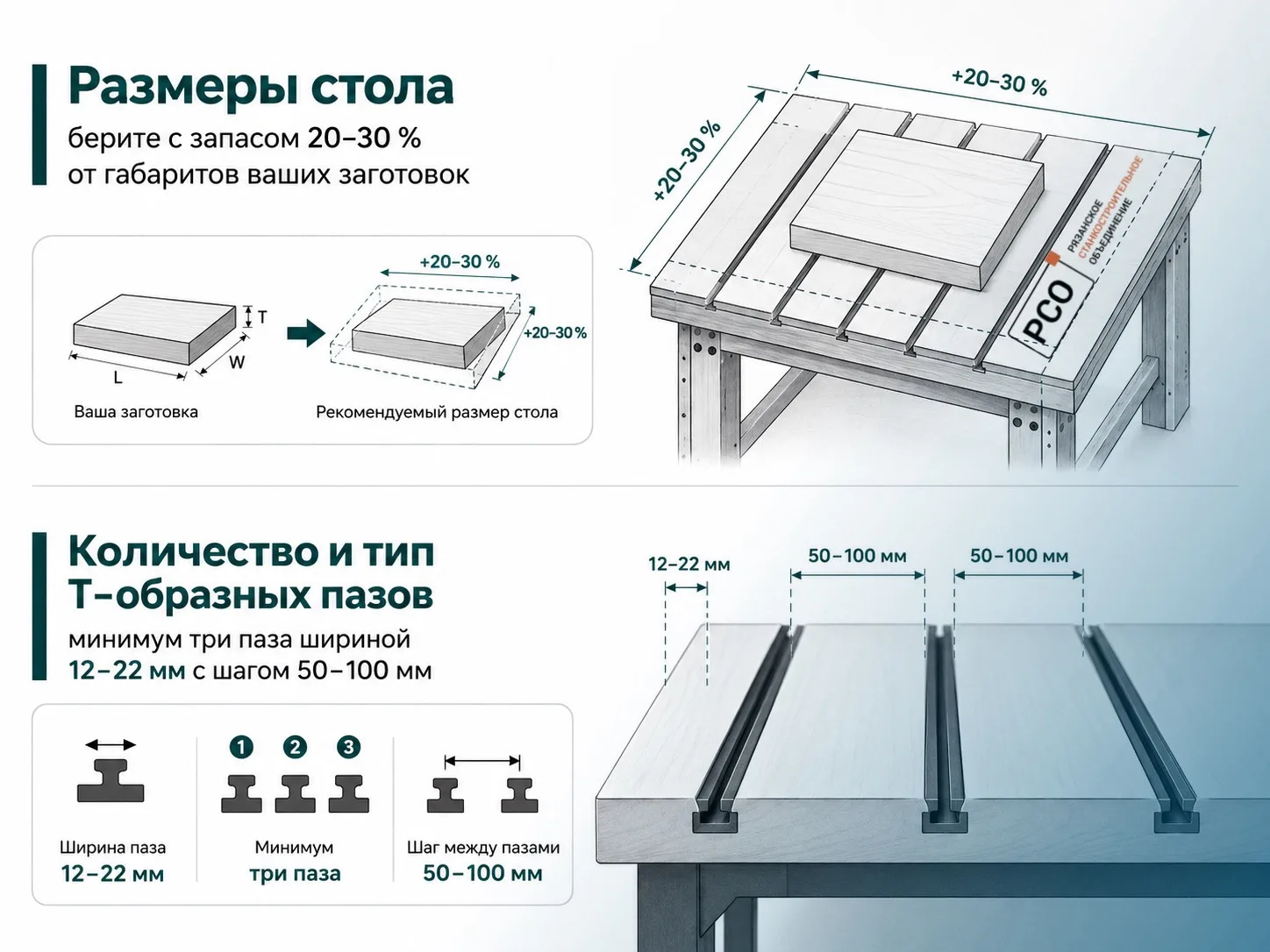 🔝Правильный фрезерный стол: как выбрать 👉
