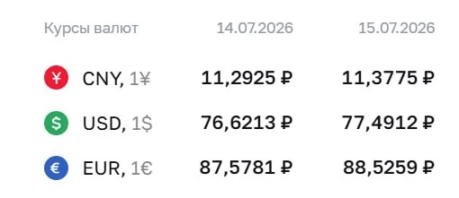 ЦБ поднял курс доллара выше ₽77.

Всё о крипте • Подписаться