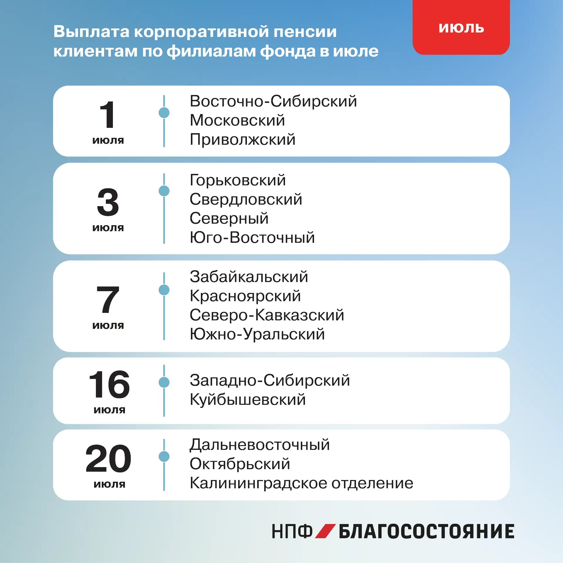 Уважаемые получатели пенсии, публикуем график выплаты негосударственной пенсии в июле 🌸