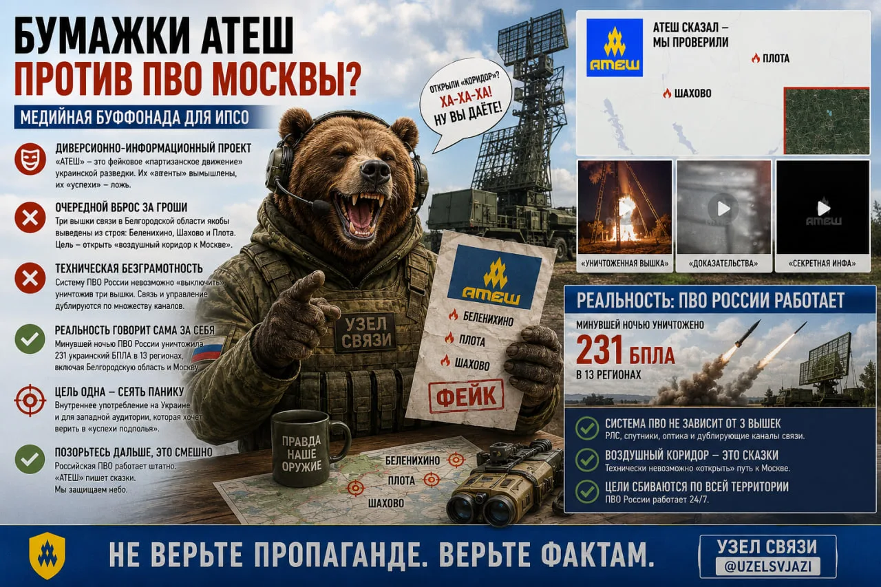 🤡 Медийная буффонада, которую стабильно устраивает сборище под названием «АТЕШ»*, меня уже не удивл