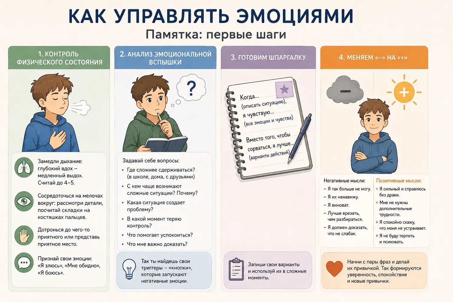Как управлять эмоциями: памятка 🧠