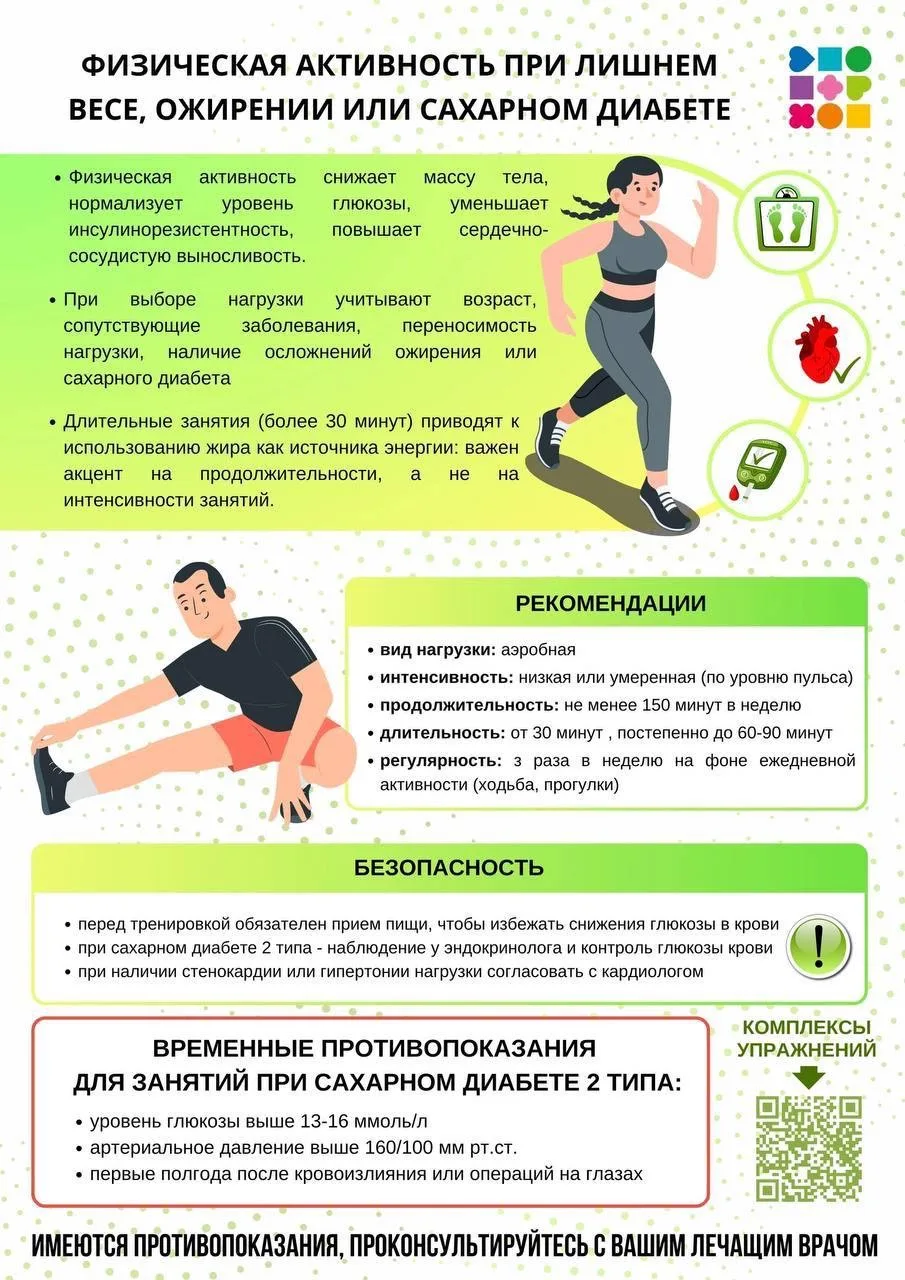 Скорее сохраняйте себе памятку☑️
посвященную физической активности при лишнем весе, ожирении и сахар