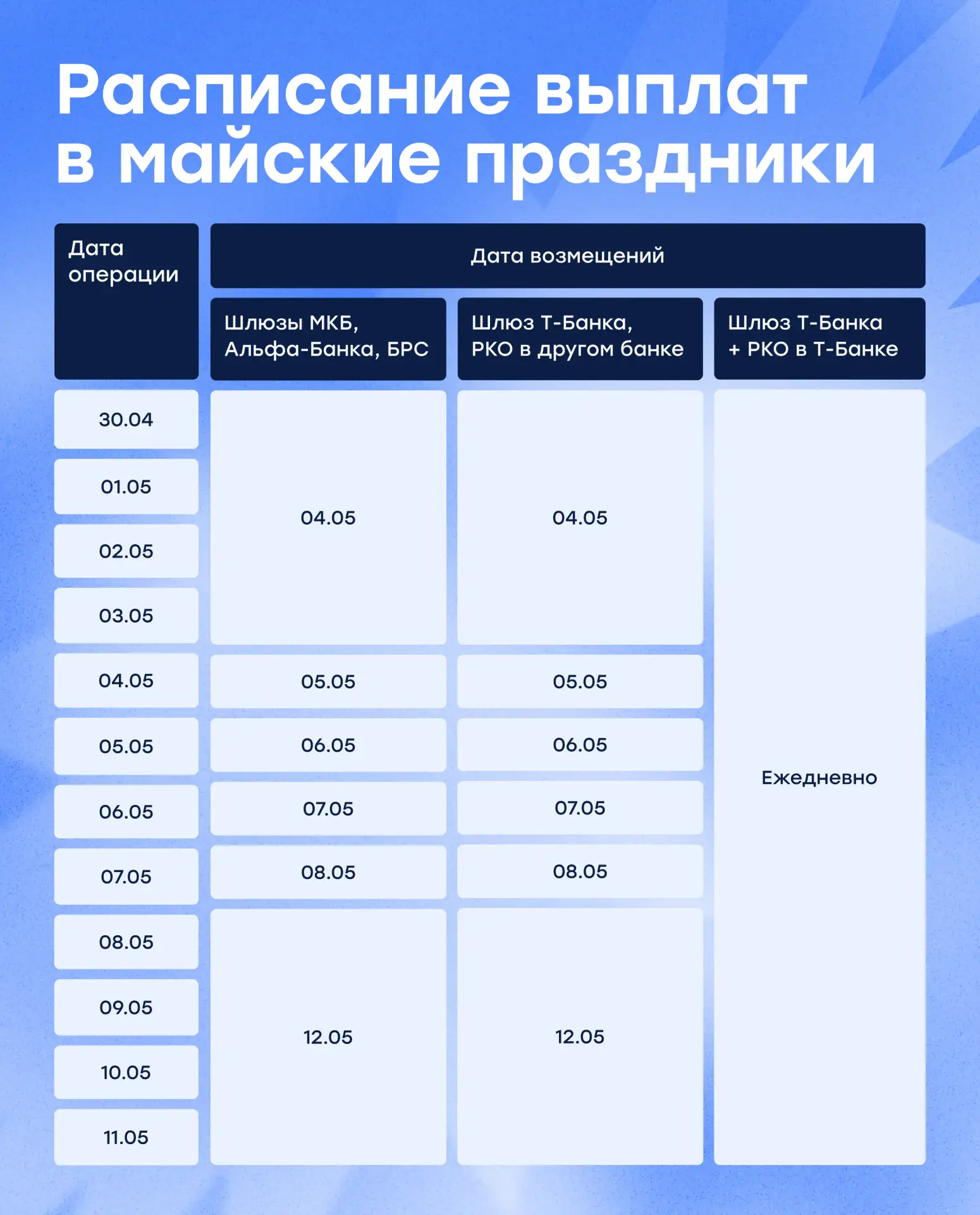 🤩График работы Cloud в майские праздники