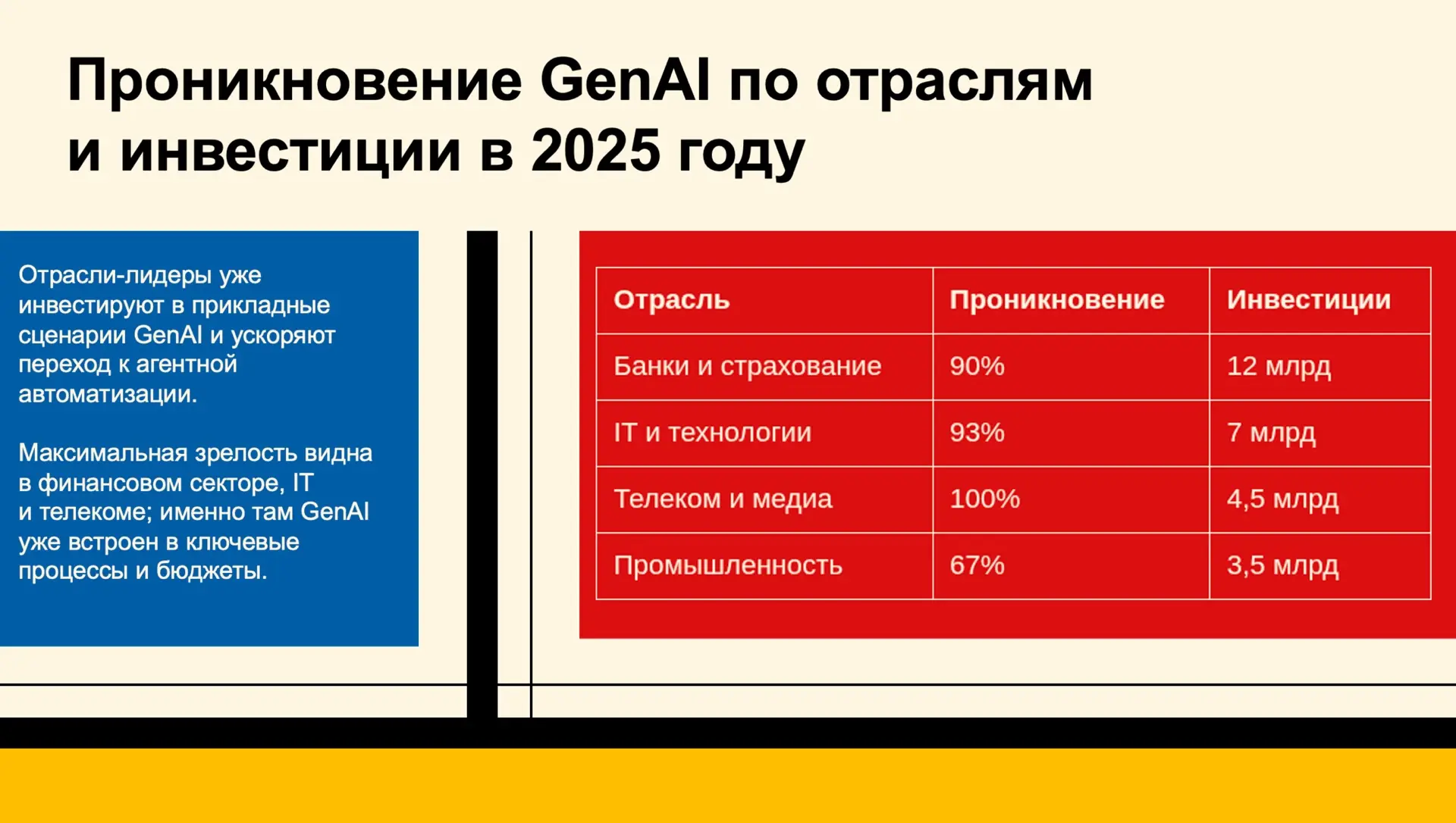 Работаем над запуском B2B-платформы автономных ИИ-агентов.