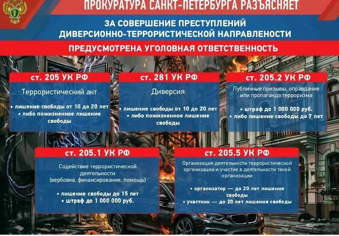 Уважаемые родители! Прокуратура Санкт-Петербурга и Комитет по образованию Санкт- Петербурга рекоменд
