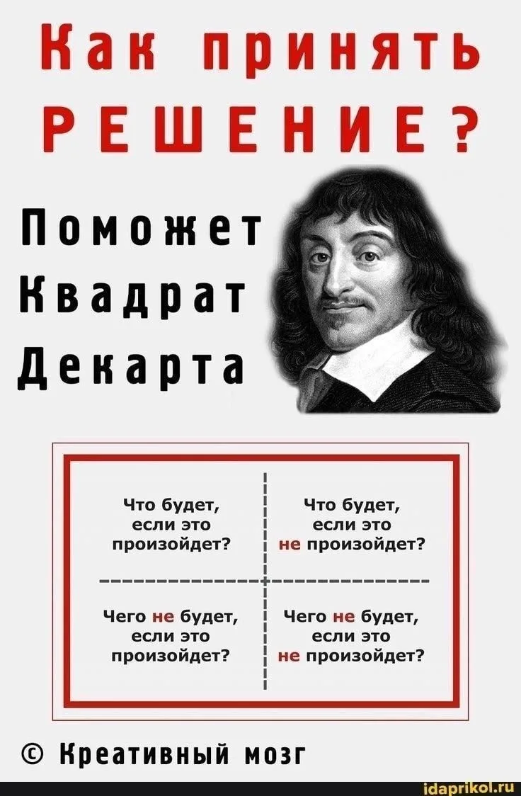 Квадрат Декарта — это техника для принятия решений, которая помогает рассмотреть ситуац...