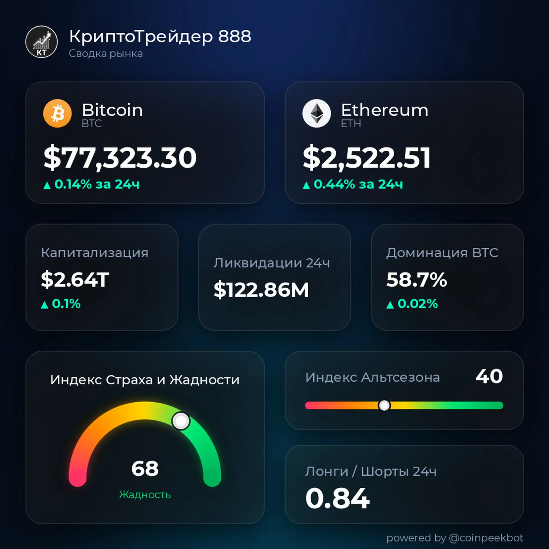 📈 КриптоТрейдинг. Новости.