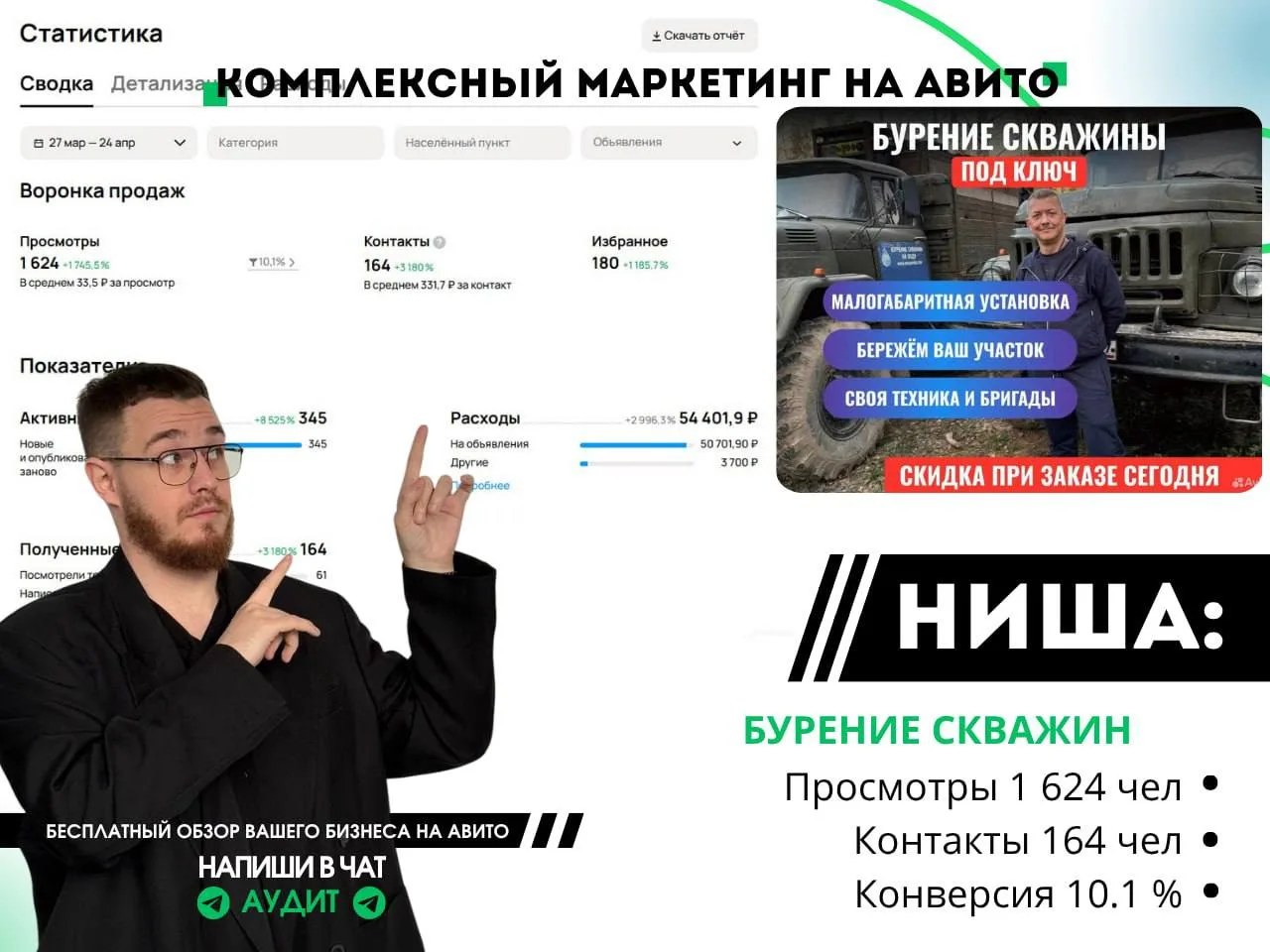Одна из лучших ниш в сезон, или КЕЙС по «Бурению скважин на Авито»