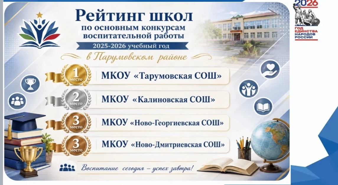 Рейтинги школ по направлениям 🤩
