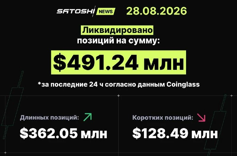 #ликвидации