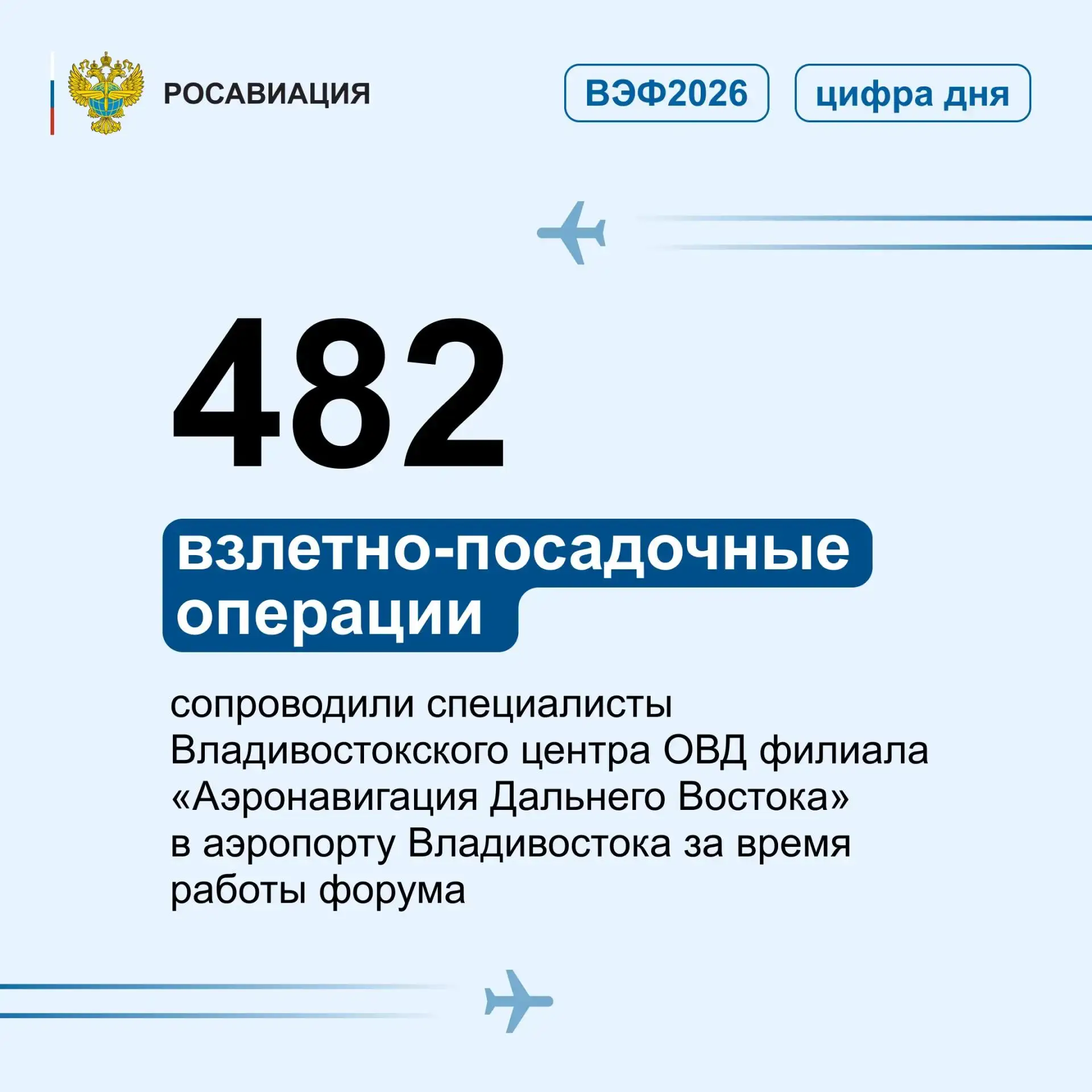В дни проведения ВЭФ-2026 аэропорт Владивосток принял десятки тысяч пассажиров.