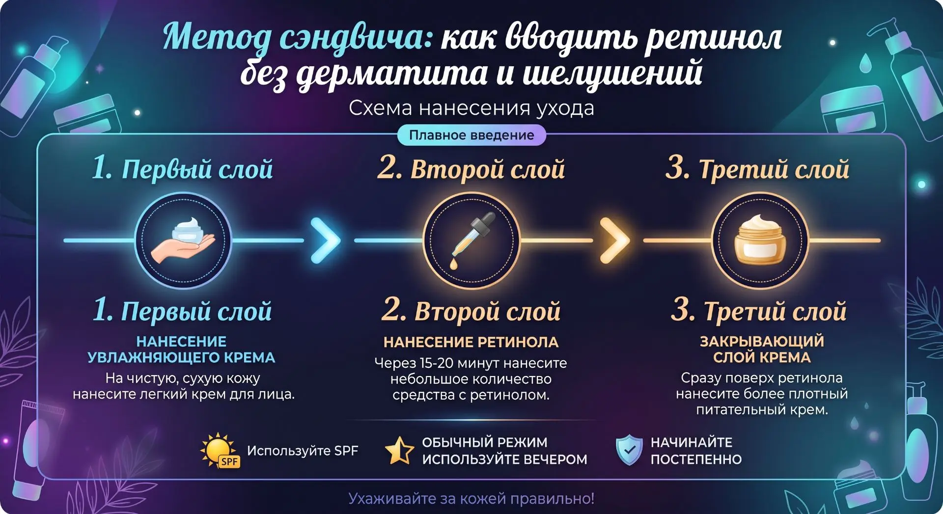 🌙 Вводим ретинол без слез: секрет «метода сэндвича»