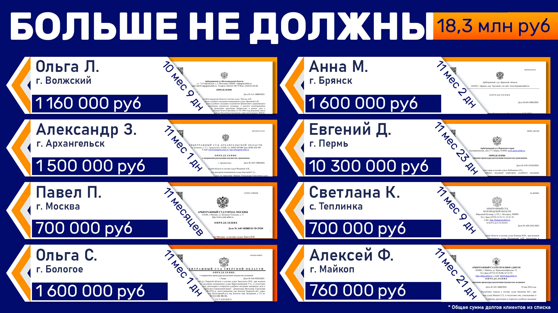 Поздравляем с тем, что вы освободились от долгов! Пора строить будущее без ограничений 🎉 

✅ Ольга 